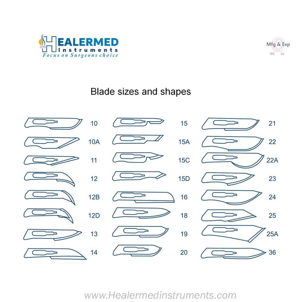 Blades for Scalpel Handles / Box of 100 PCS Blades for Scalpel Handles / Box of 100 PCS